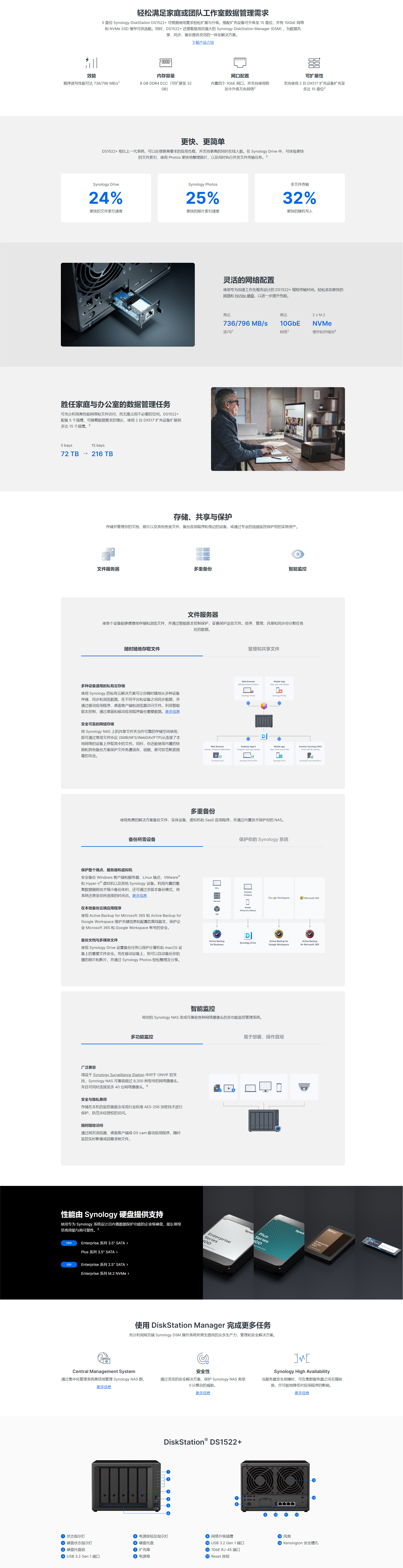 1716344624316757.jpg DS1522+詳情.jpg