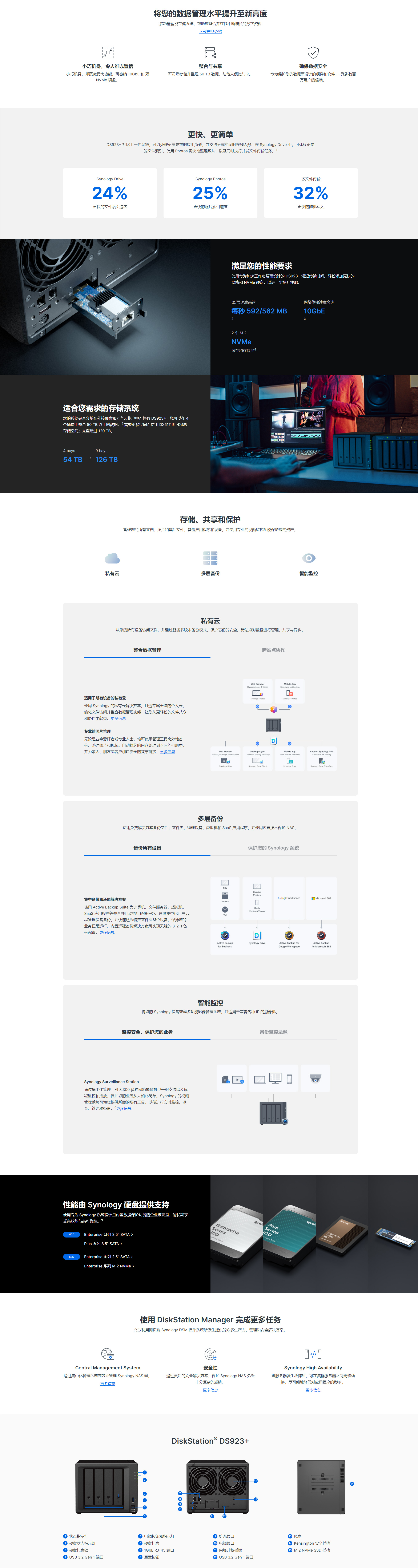 1716345044355045.jpg DS923+詳情.jpg