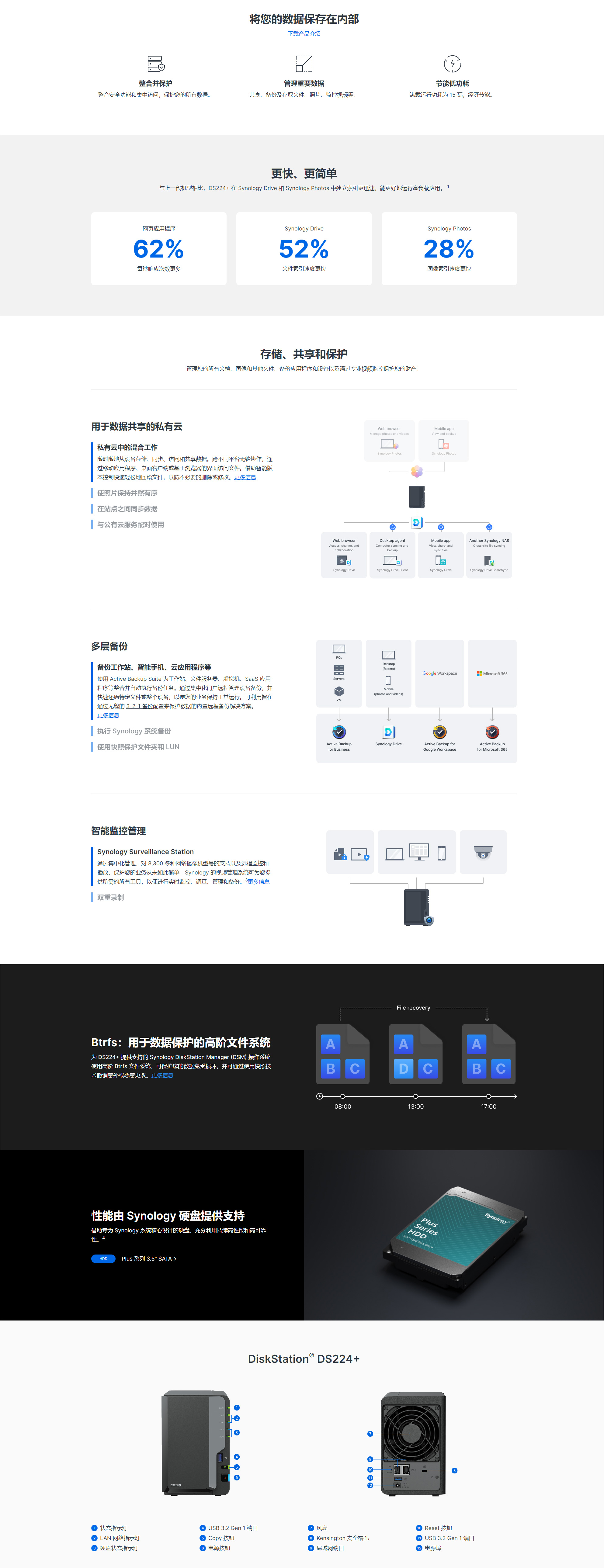 1716346505795595.jpg DS224+詳情.jpg